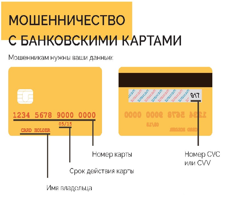 Кредитная карта без согласия